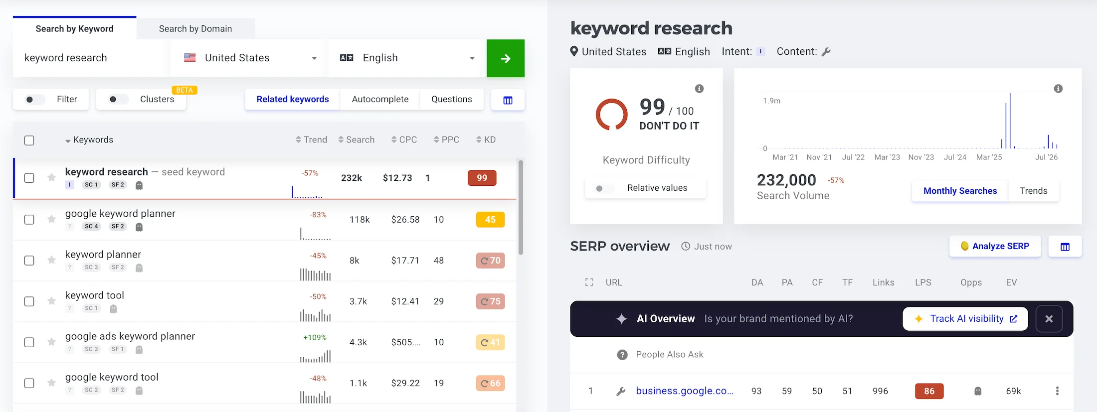 KWFinder